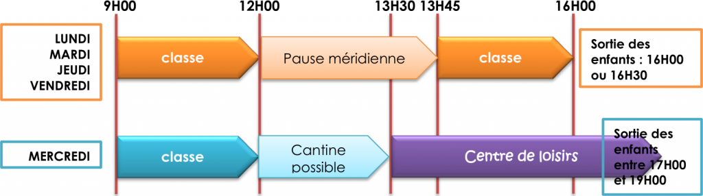 rythmes_scolaires