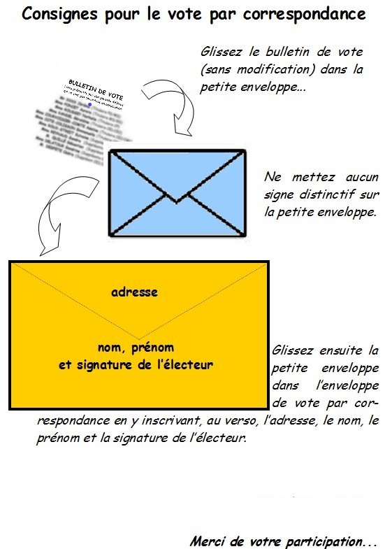20181008VoteParCorrespondance